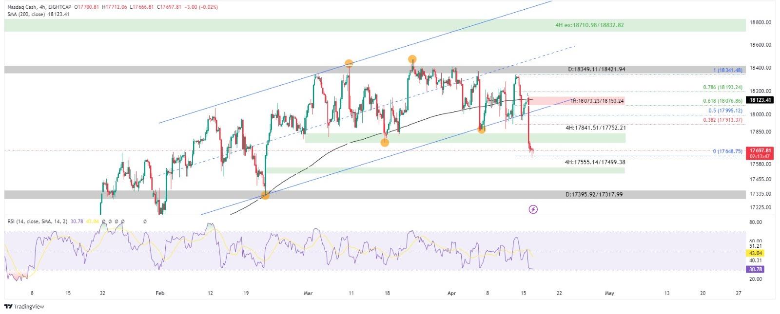 technical analysis banner