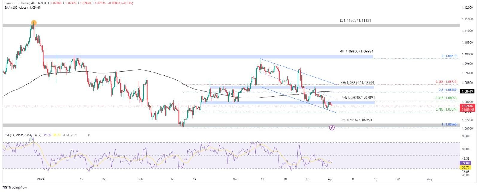 technical analysis banner