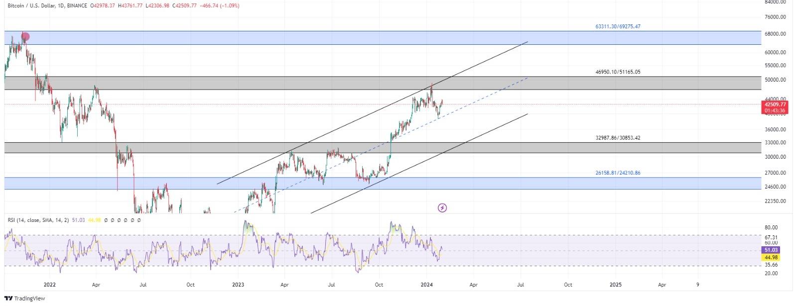 technical analysis banner