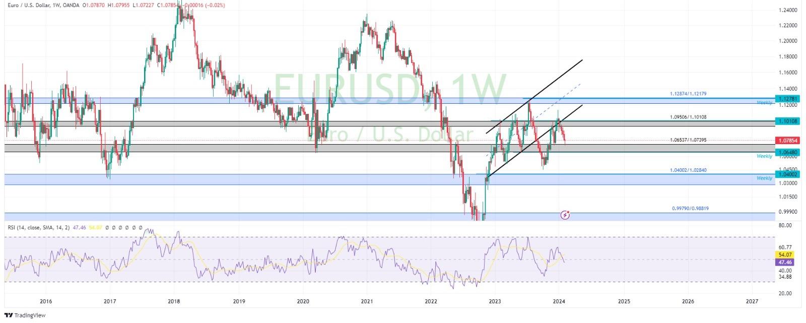 technical analysis banner