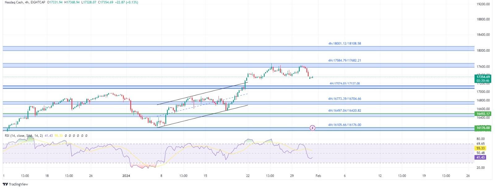 technical analysis banner