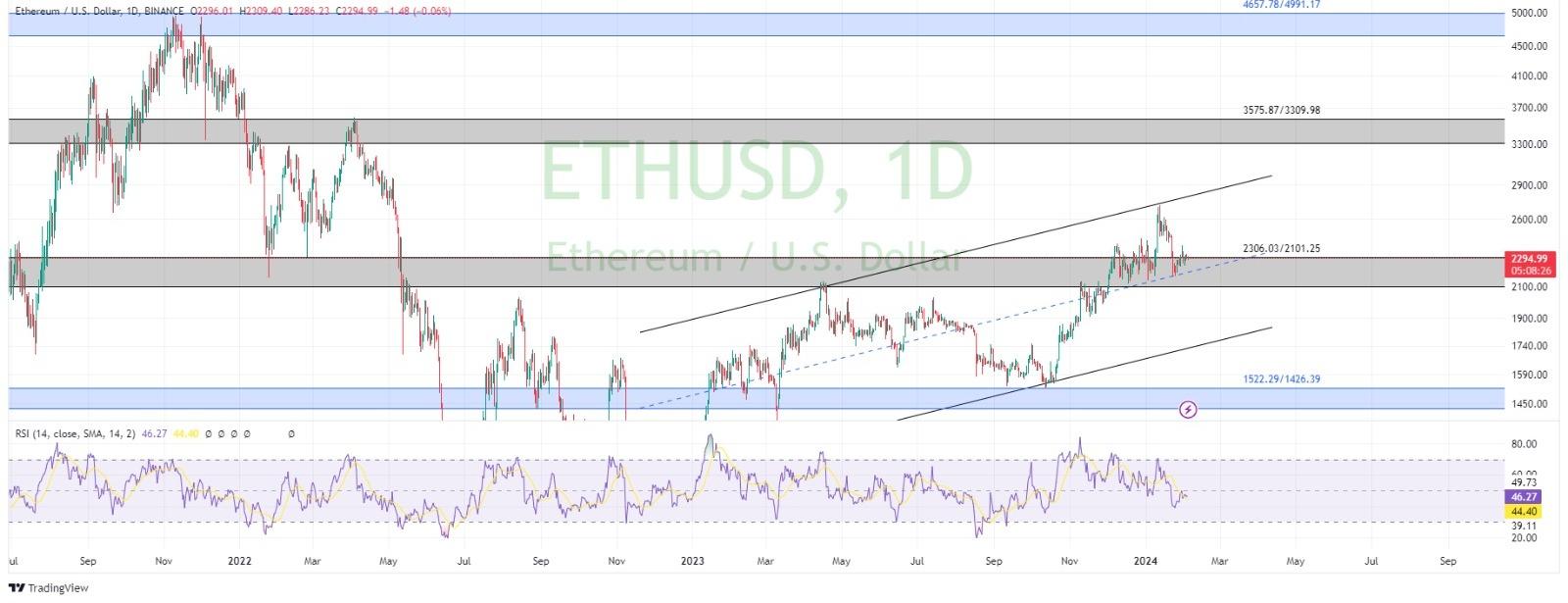 technical analysis banner