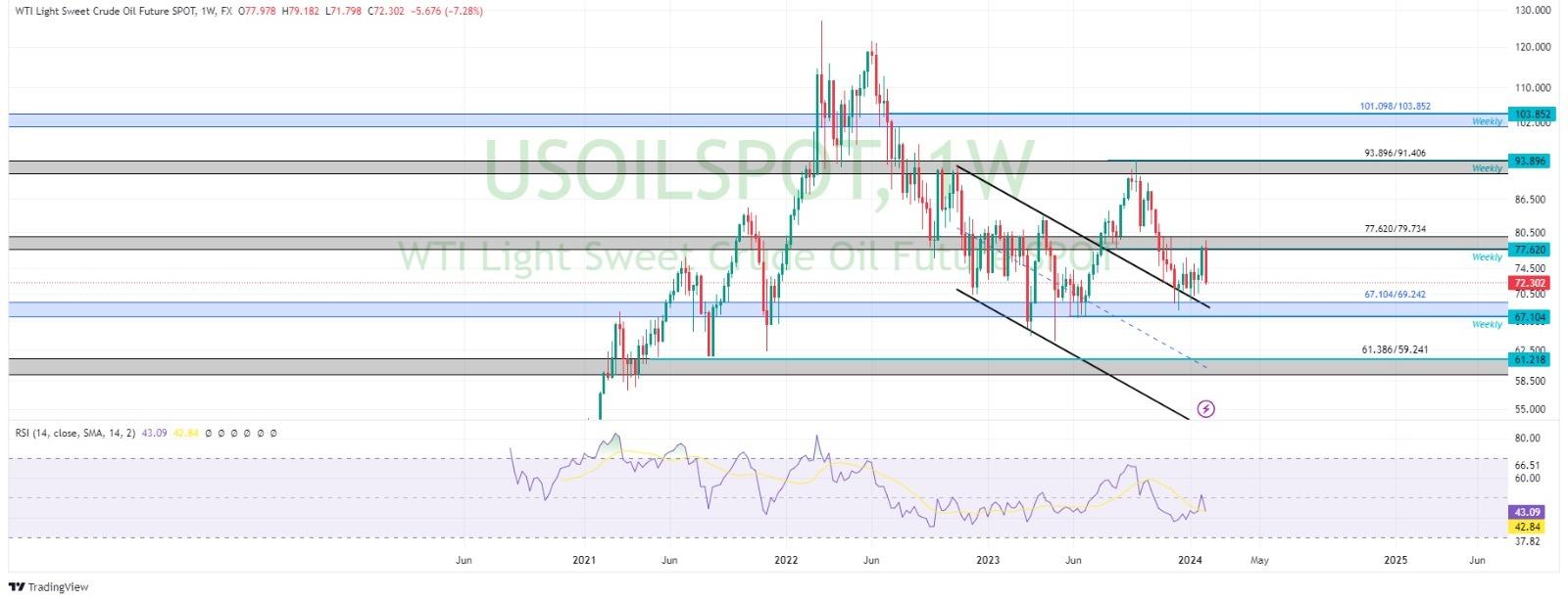 technical analysis banner