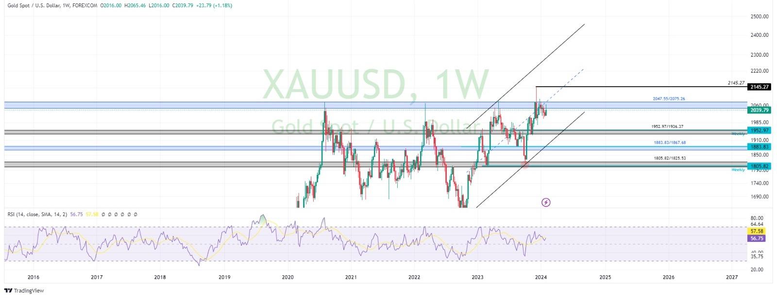 technical analysis banner