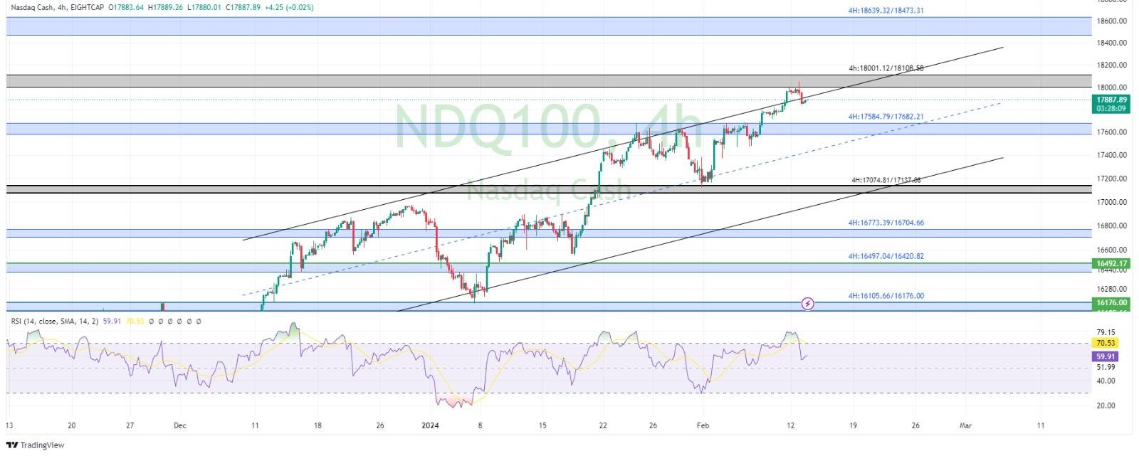 technical analysis banner