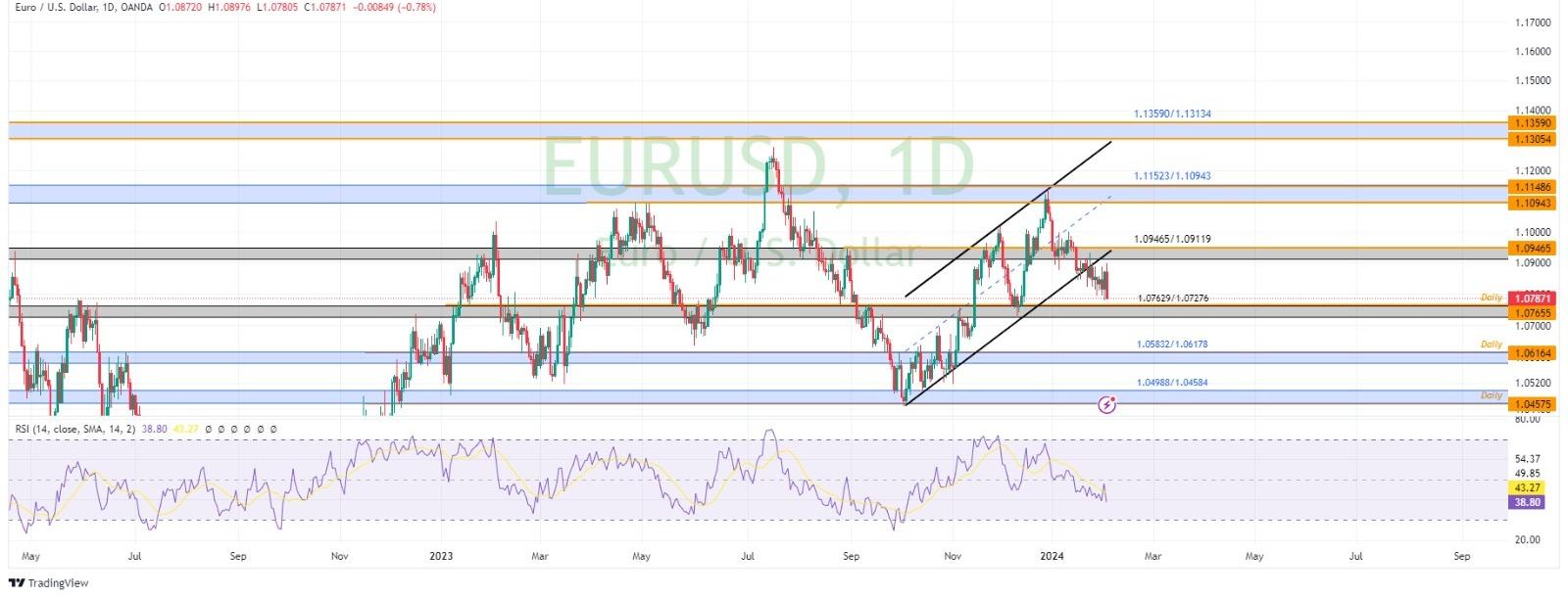technical analysis banner