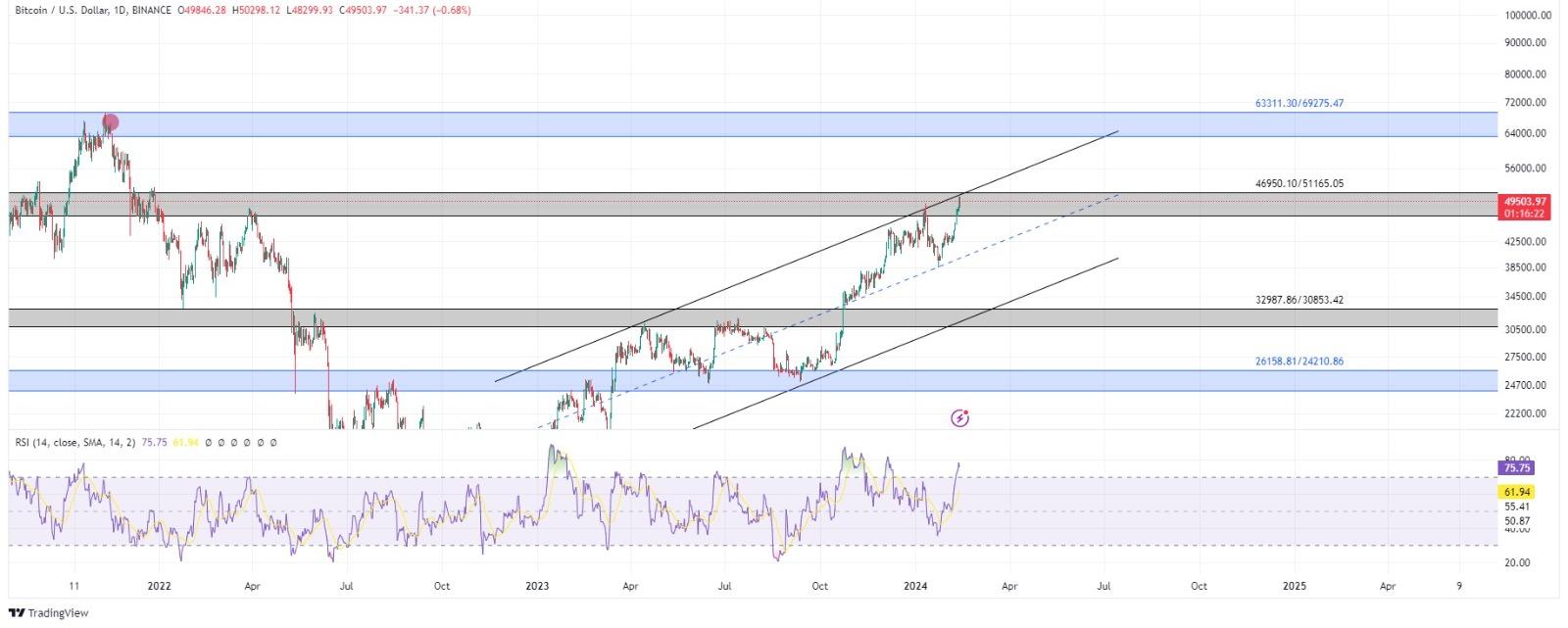 technical analysis banner