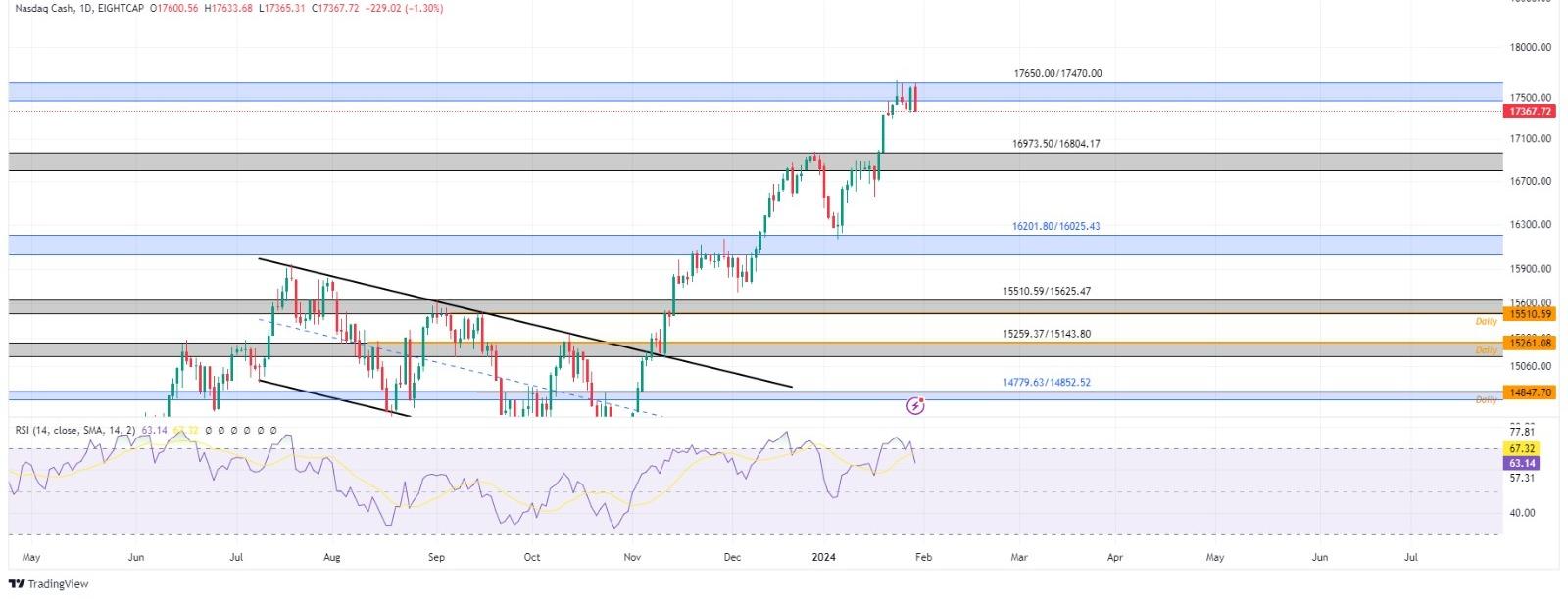 technical analysis banner