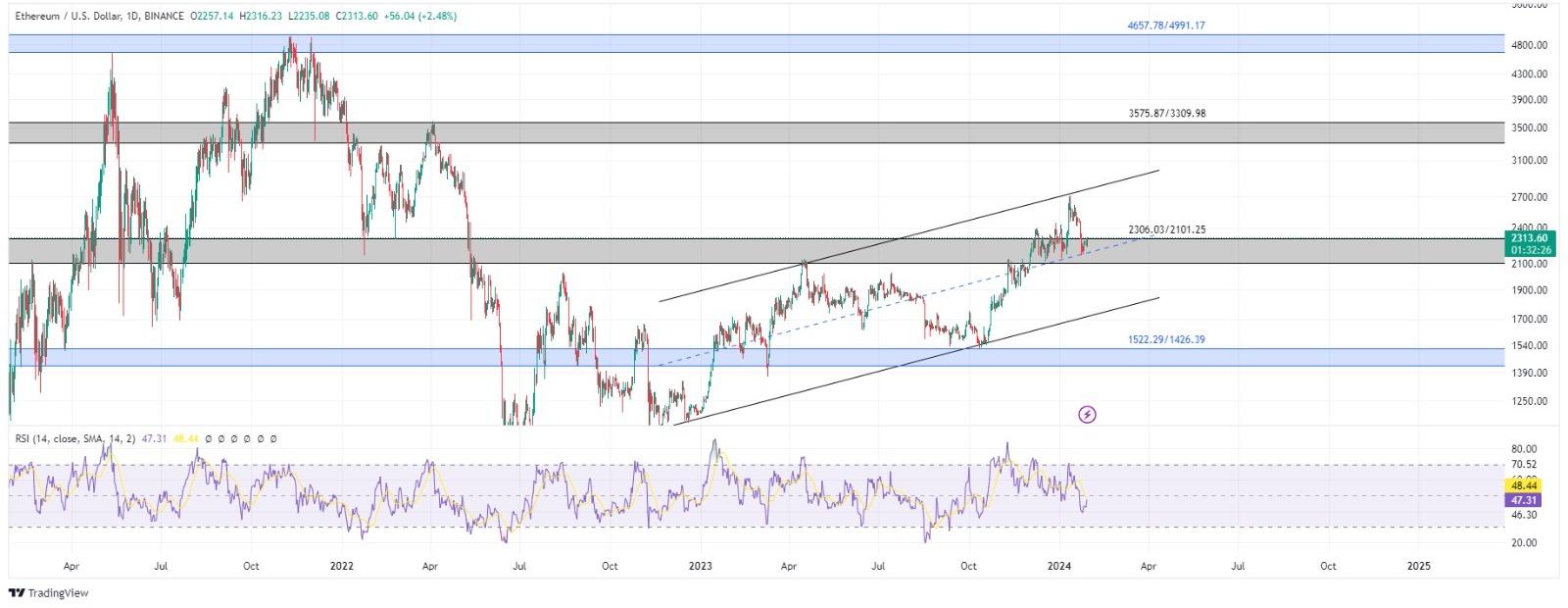 technical analysis banner