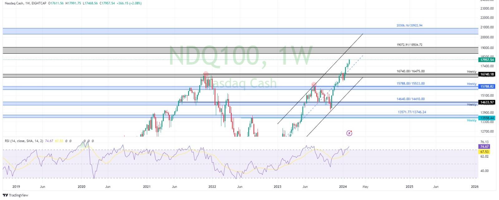 technical analysis banner