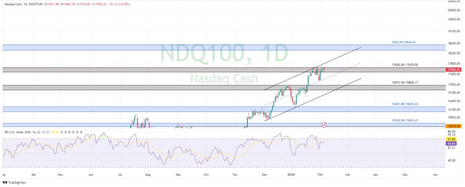 technical analysis banner