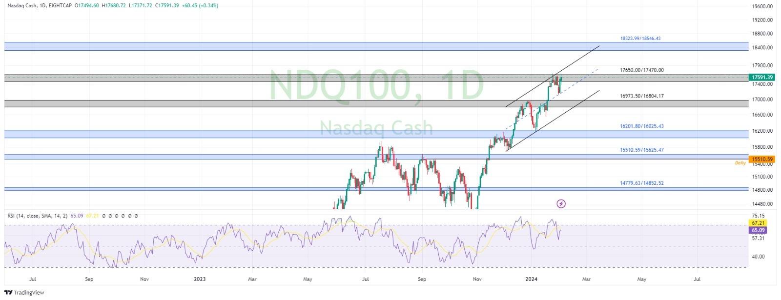 technical analysis banner