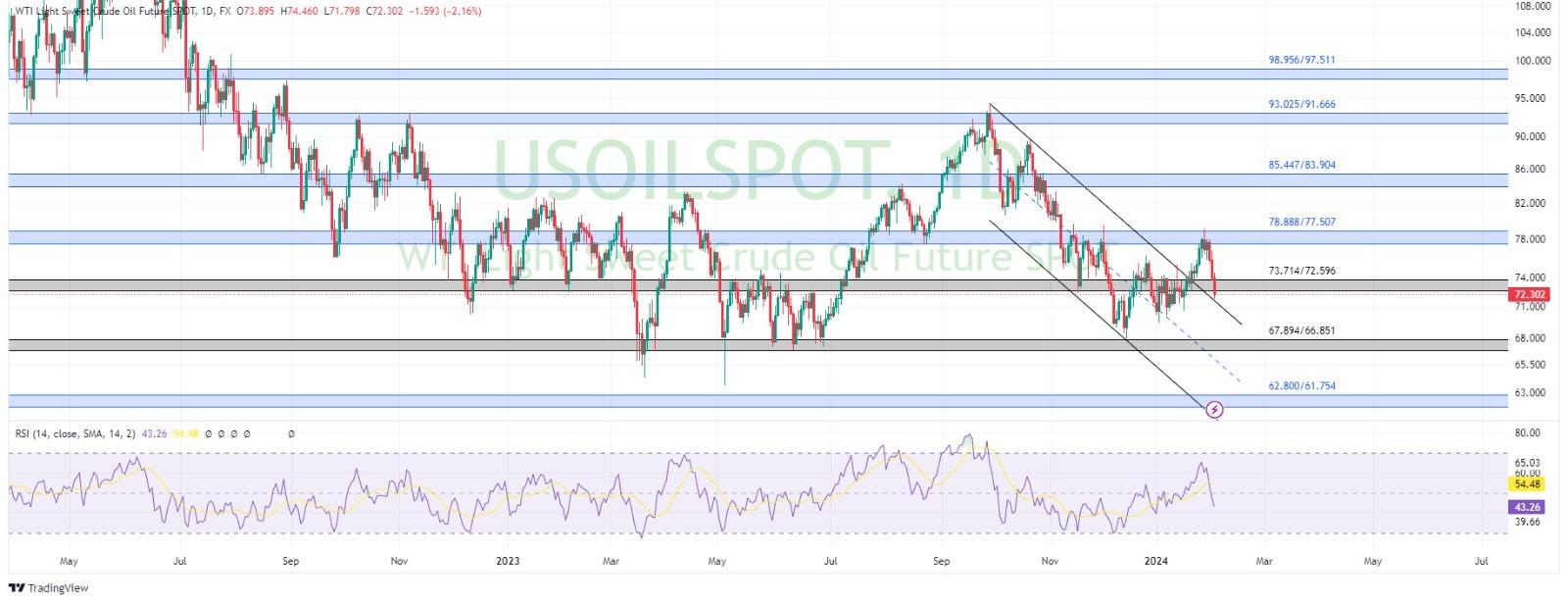 technical analysis banner