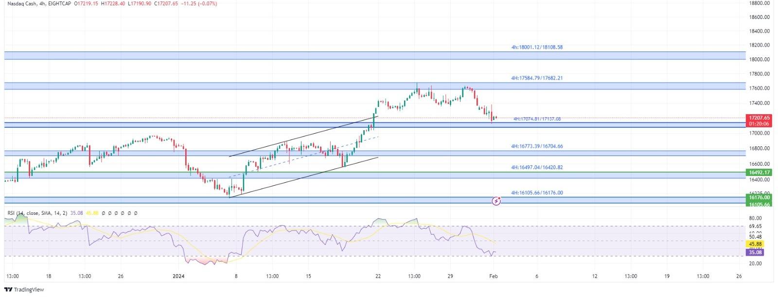 technical analysis banner