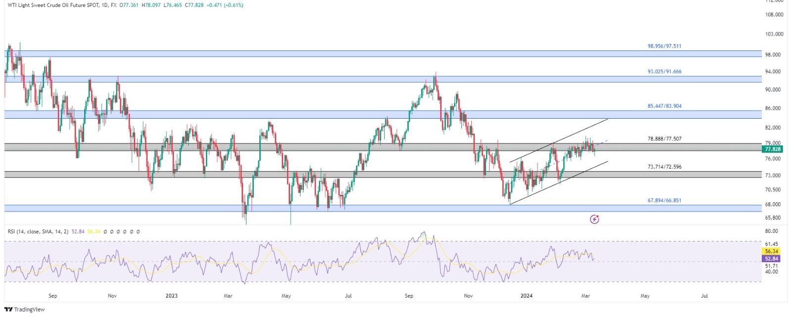 technical analysis banner