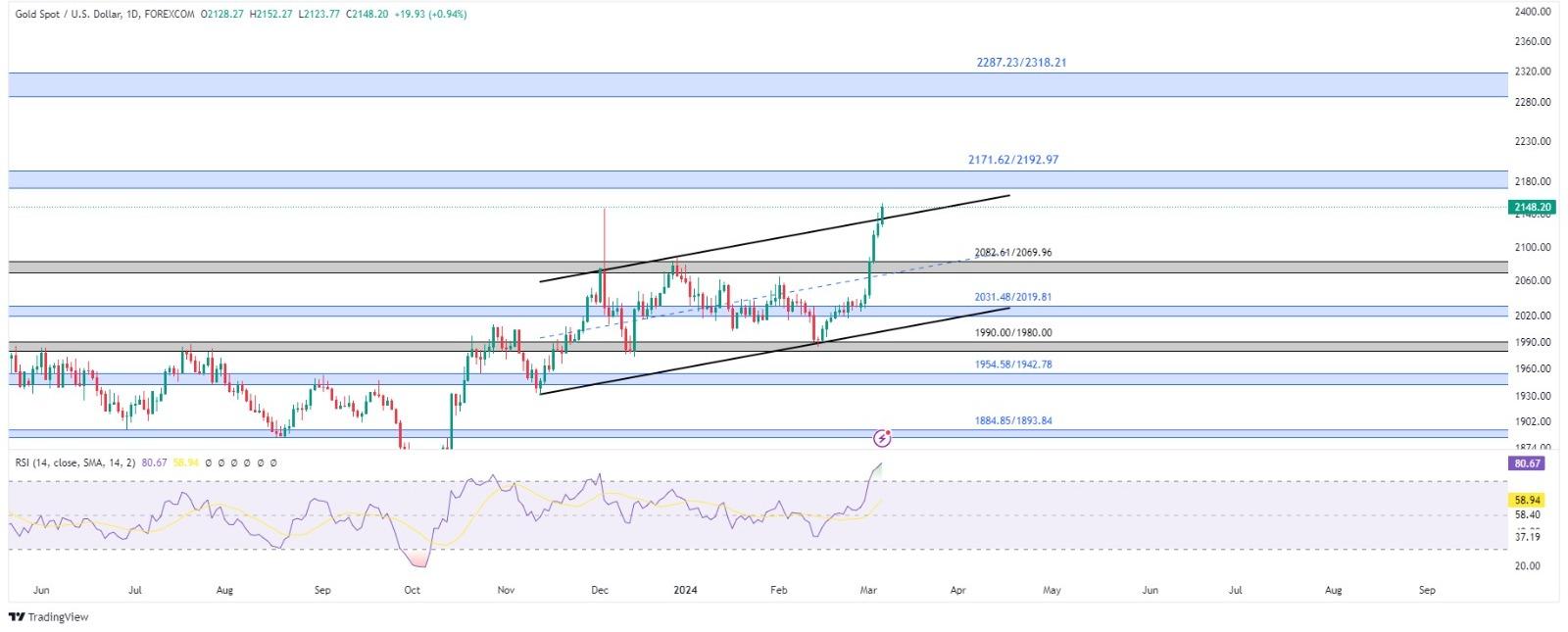 technical analysis banner