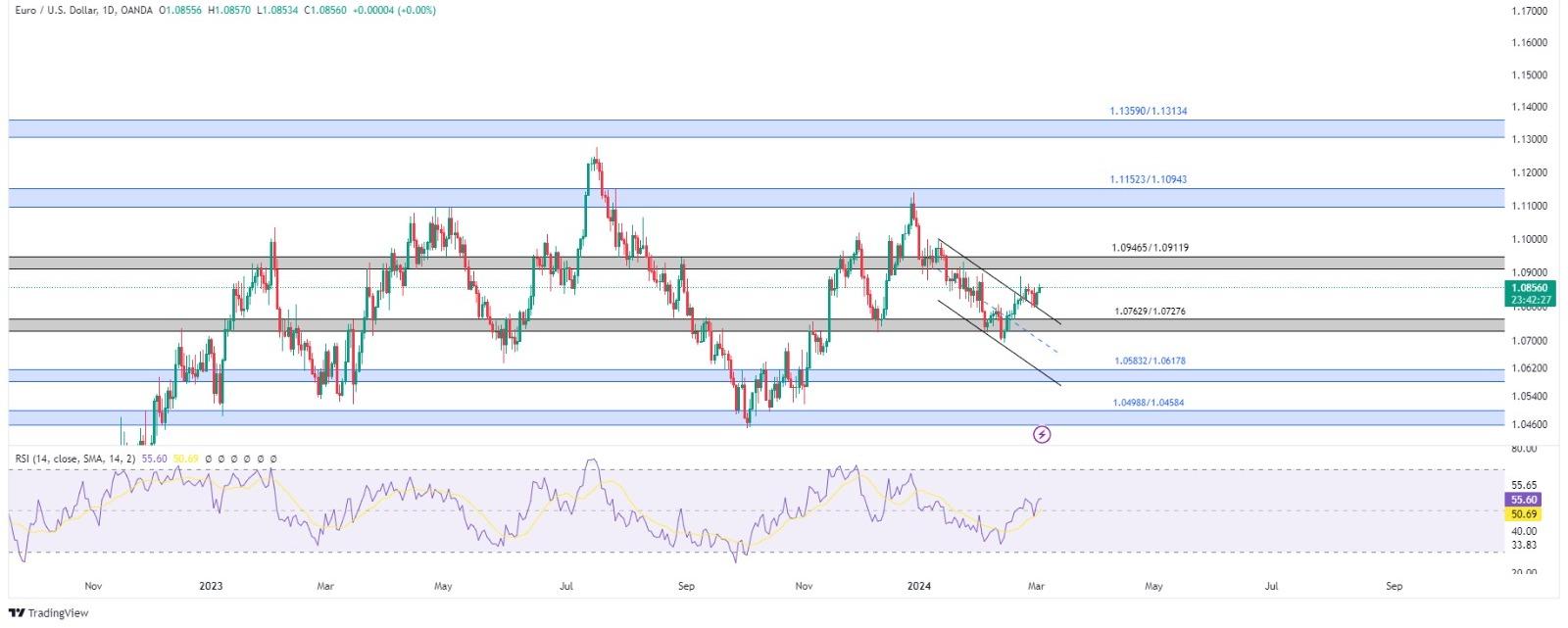 technical analysis banner