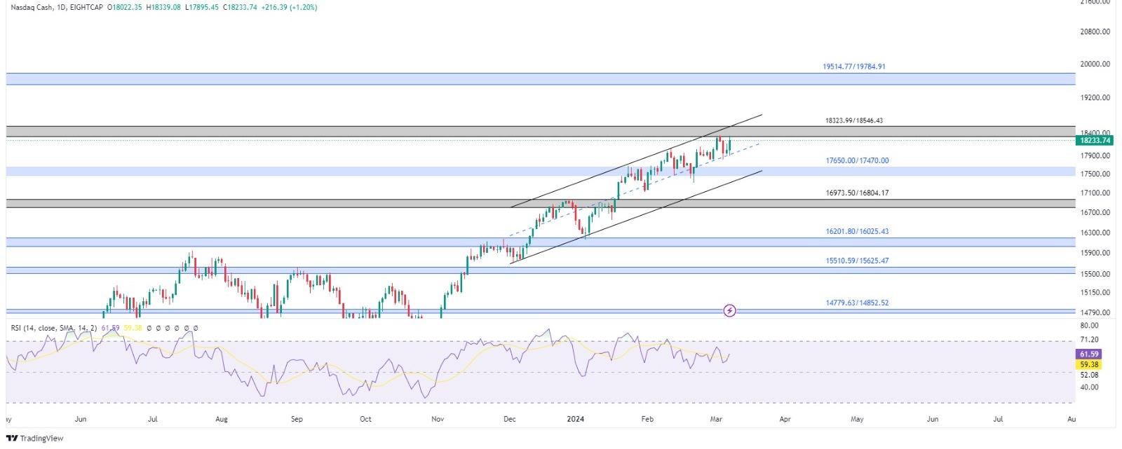technical analysis banner